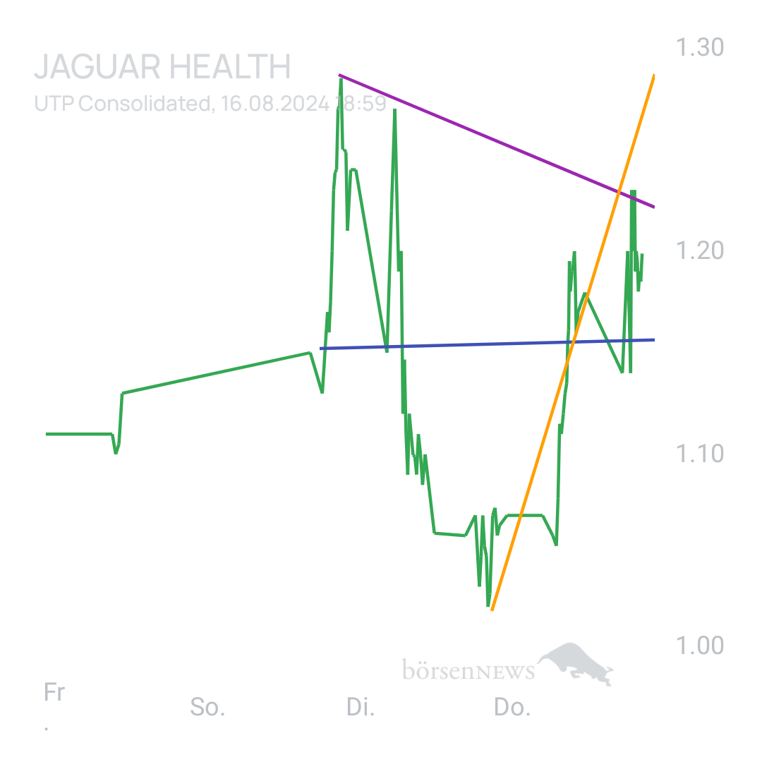 Sicher1 Jaguar Health nach RS
