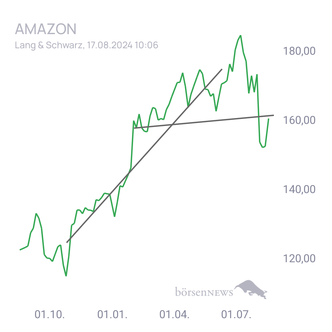 Fritzles AMAZON