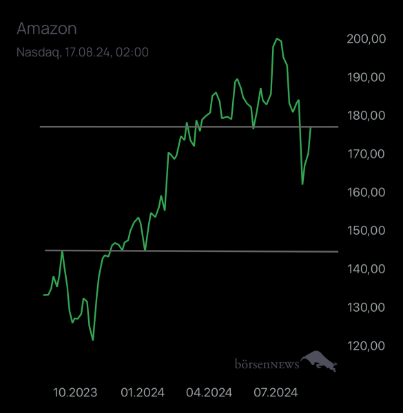 Local_Void AMAZON