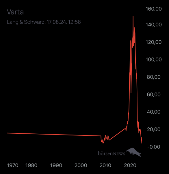 Mäusezüchter VARTA
