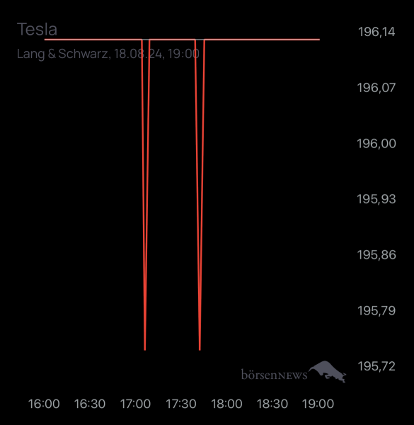 Gast-757520000 TESLA MOTORS