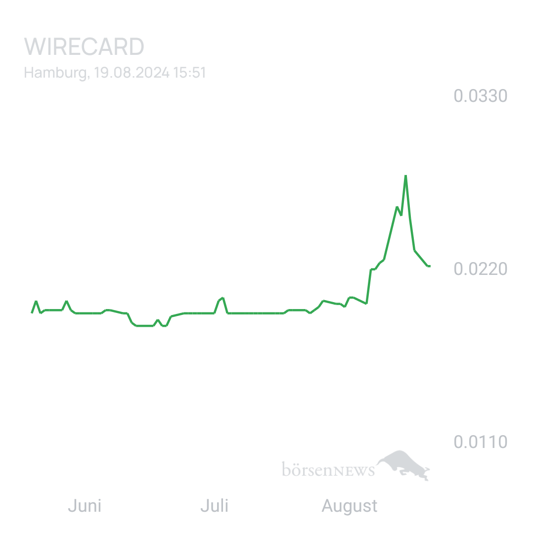Sicher1 WIRECARD