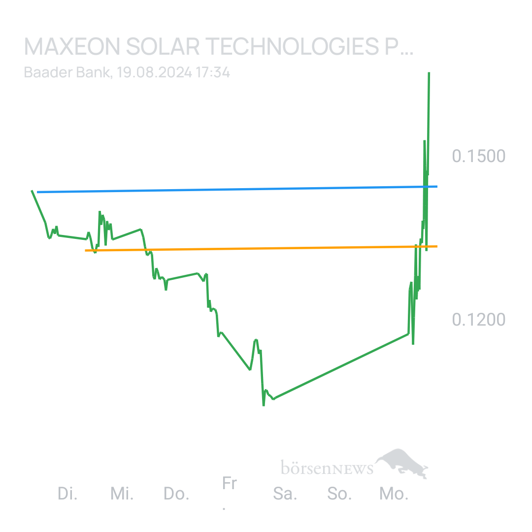 Sicher1 Maxeon Solar