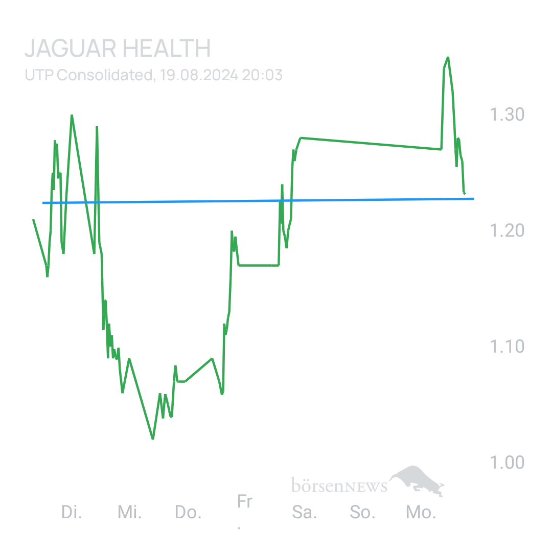 Sicher1 Jaguar Health nach RS
