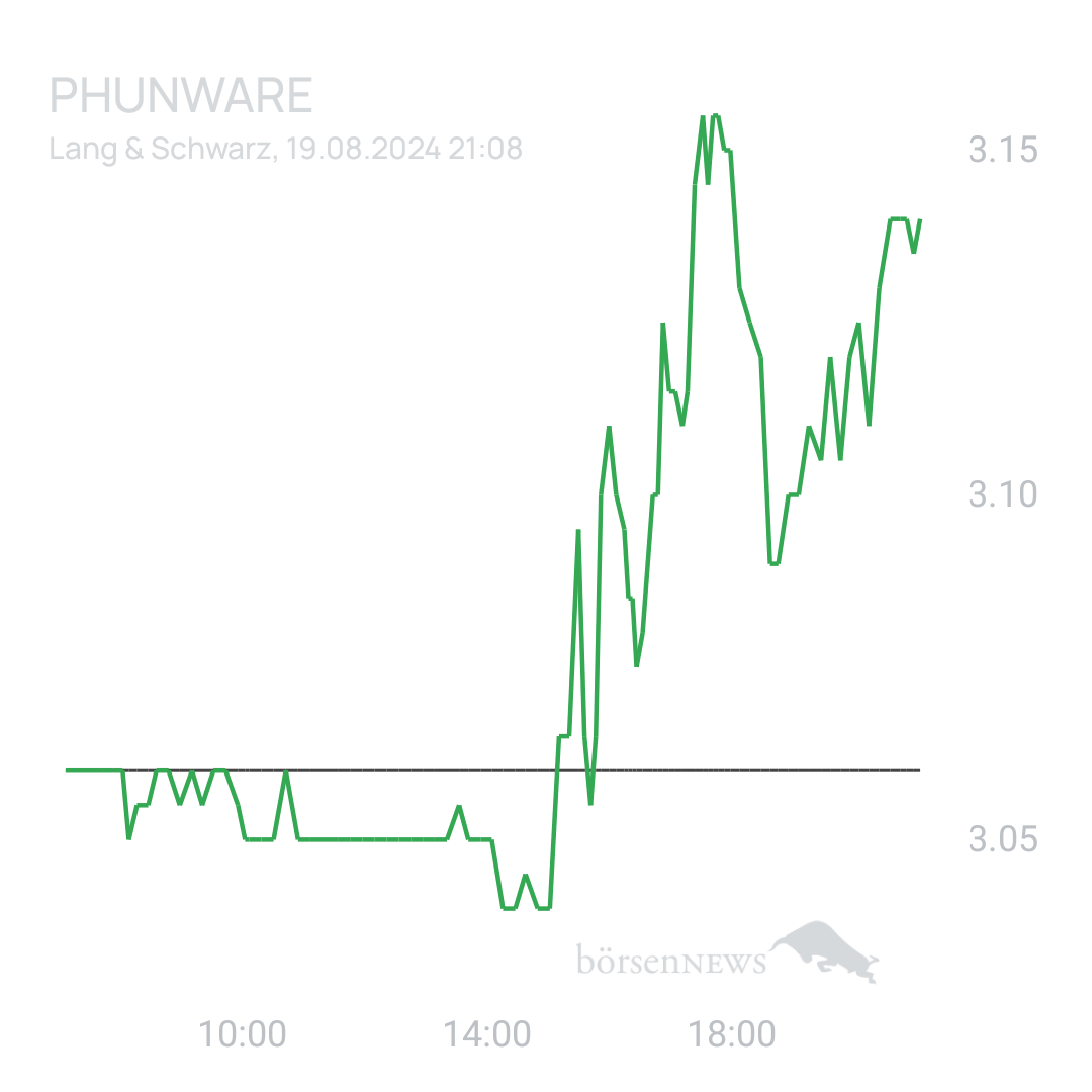Sicher1 Phunware ab 27.02.24 RS