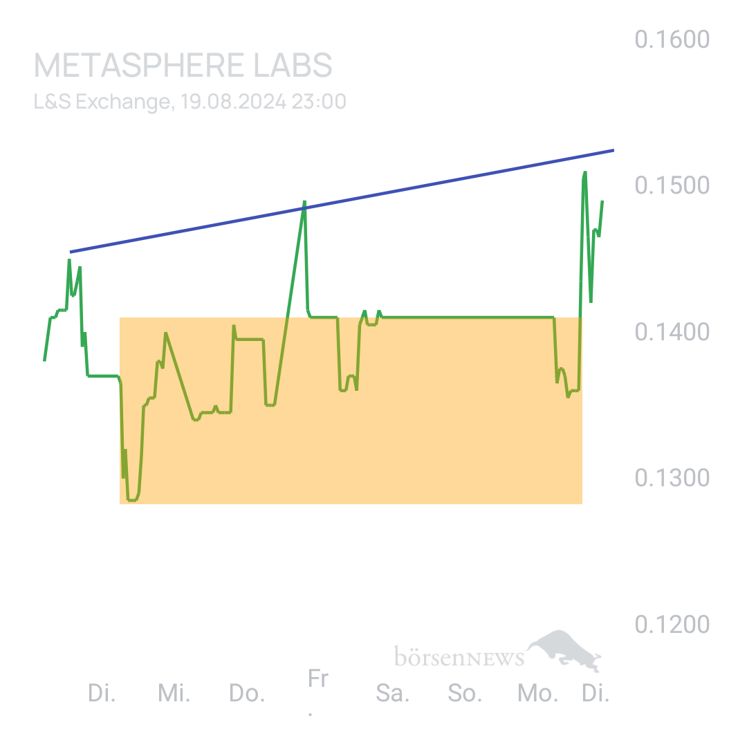 Sicher1 Metasphere Labs
