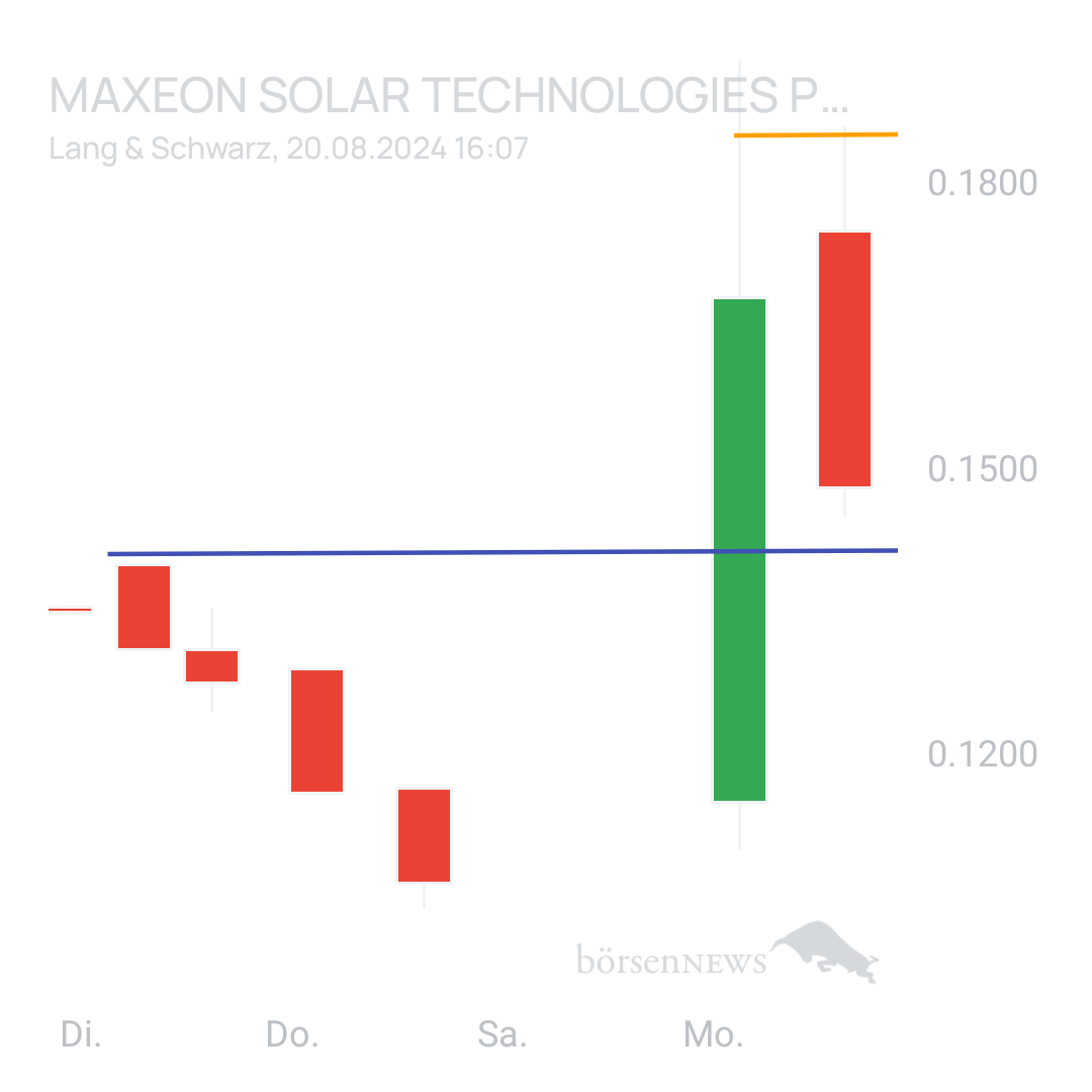 Sicher1 Maxeon Solar
