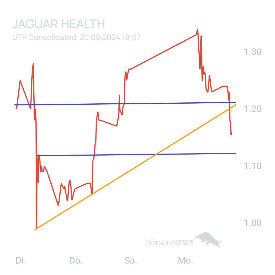 Sicher1 Jaguar Health nach RS
