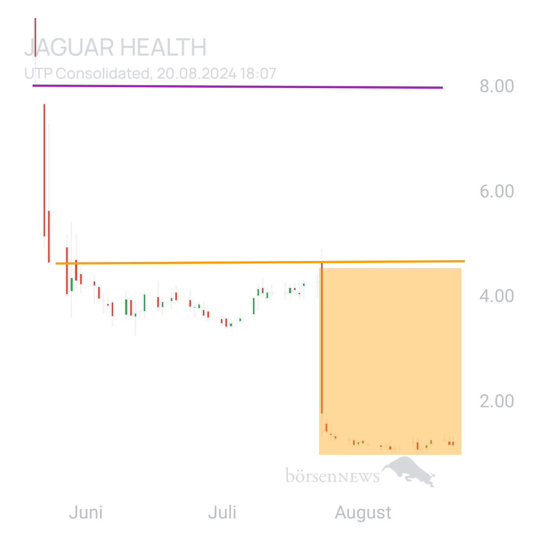 Sicher1 Jaguar Health nach RS

