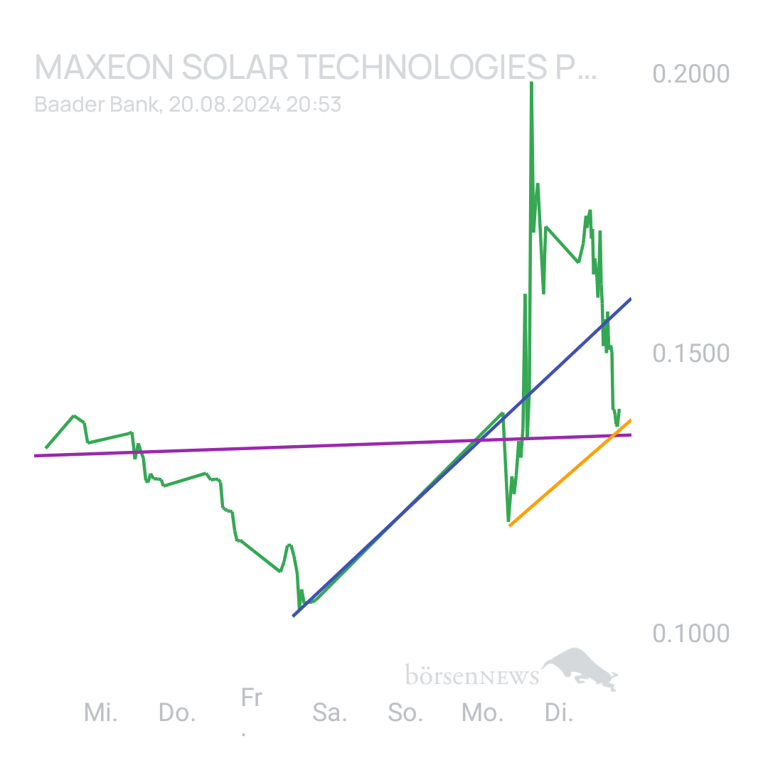 Sicher1 Maxeon Solar