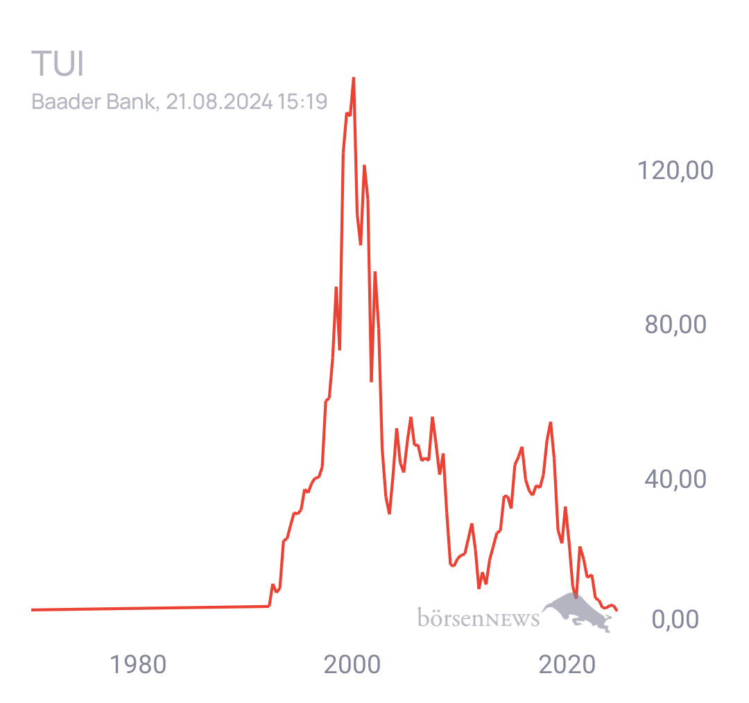 Tradeass TUI Hauptforum