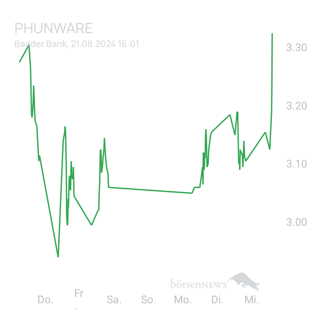 Sicher1 Phunware ab 27.02.24 RS