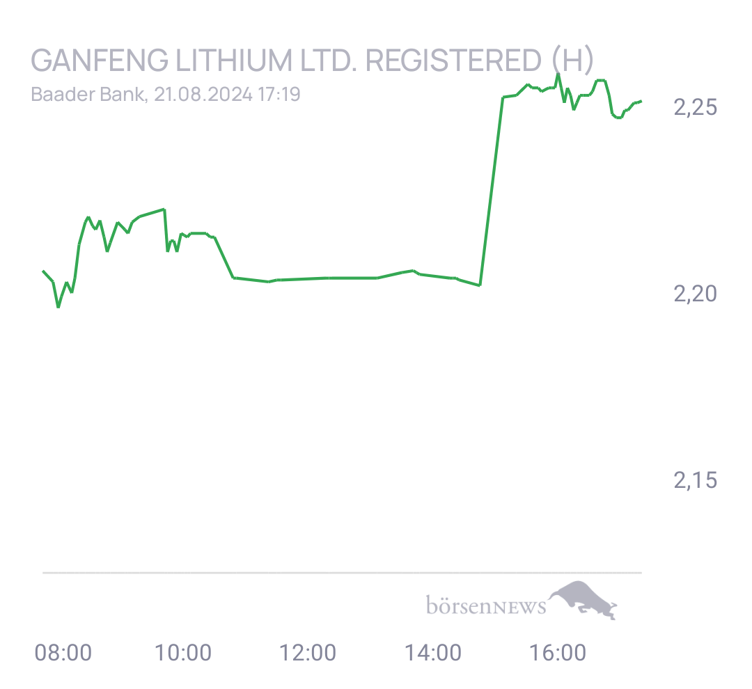 Skrue JIANGXI GANFENG LITHIUM