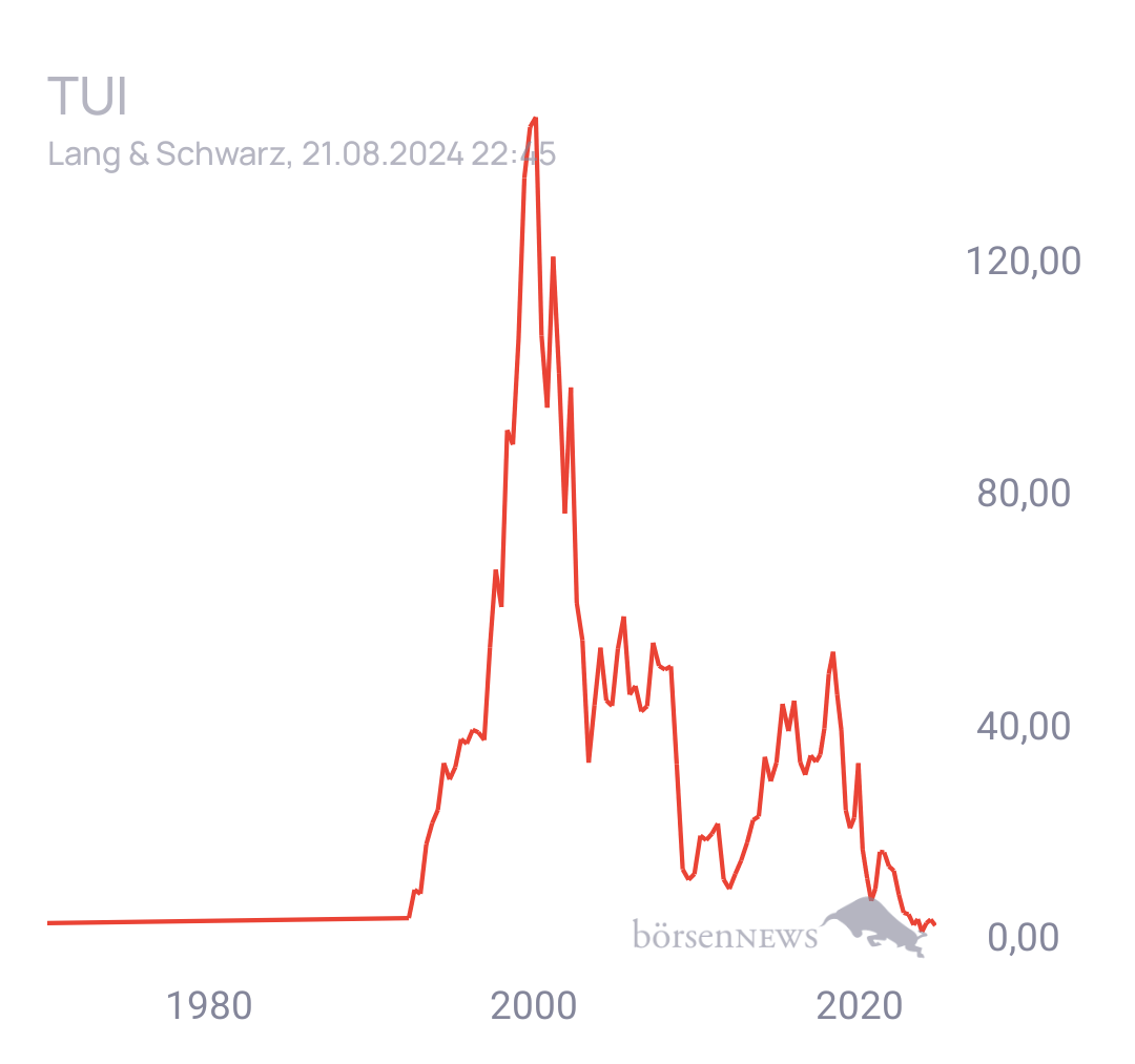 Tradeass TUI Hauptforum
