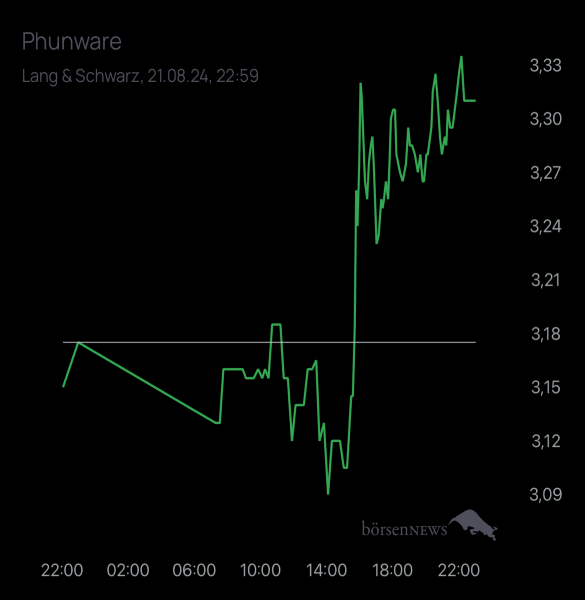 FuerOpi Phunware ab 27.02.24 RS