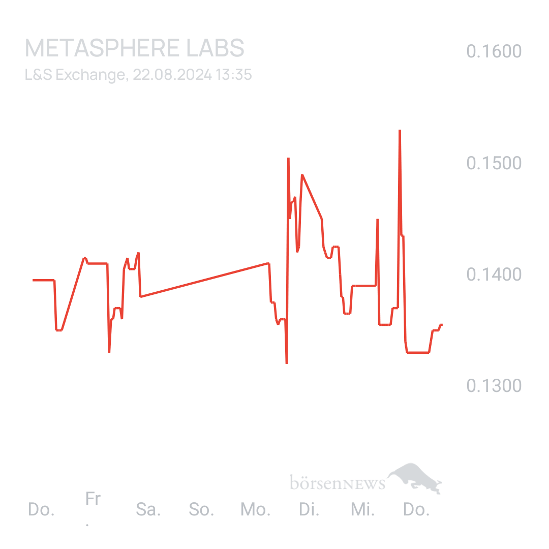 Sicher1 Metasphere Labs