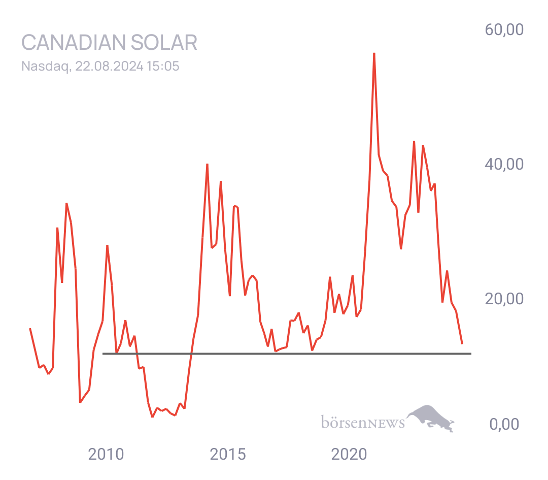 MCRiddick CANADIAN SOLAR