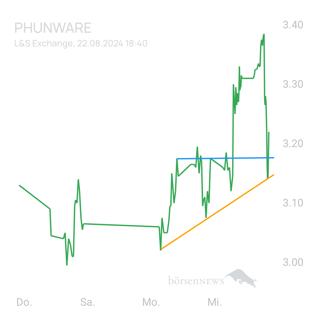 Sicher1 Phunware ab 27.02.24 RS