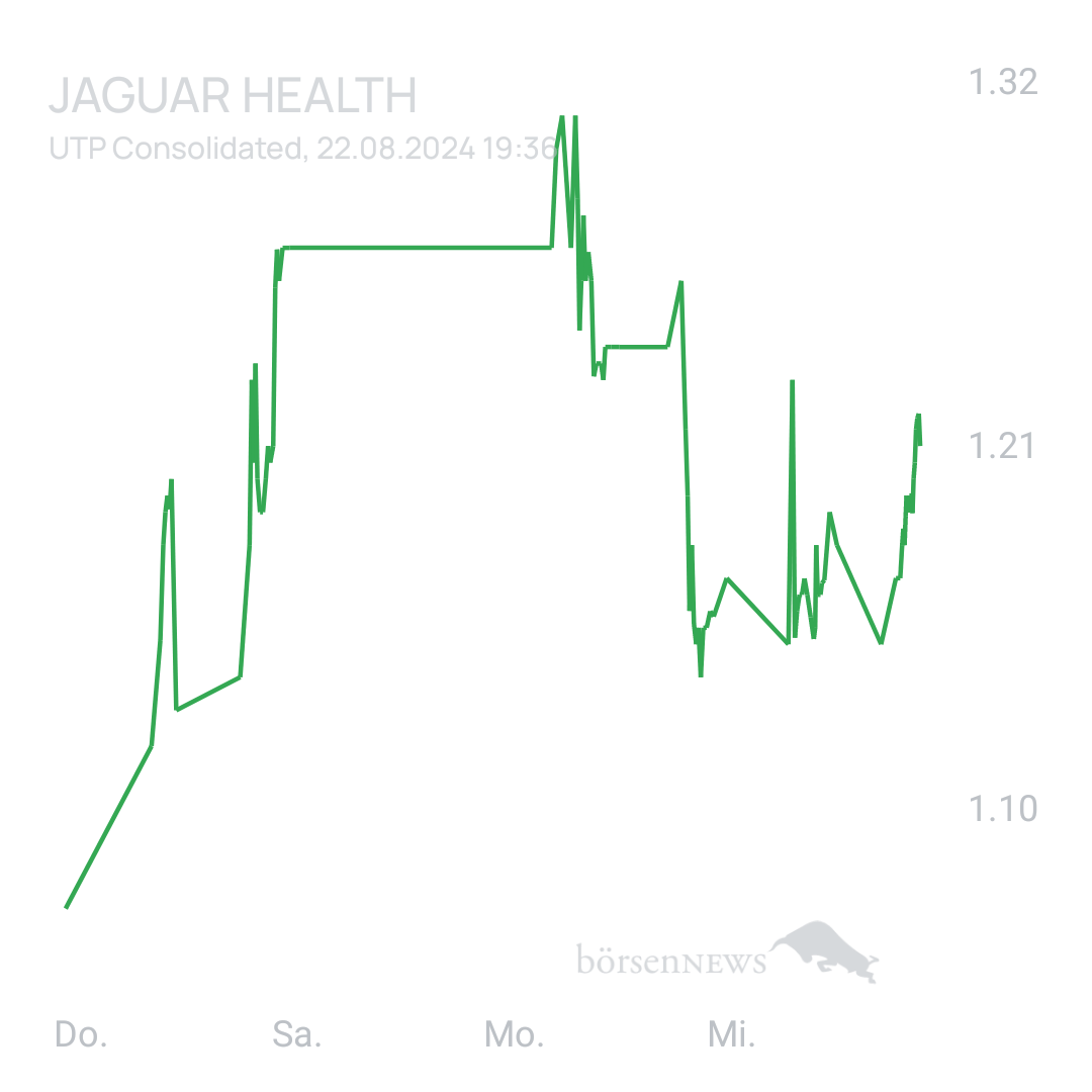 Sicher1 Jaguar Health nach RS
