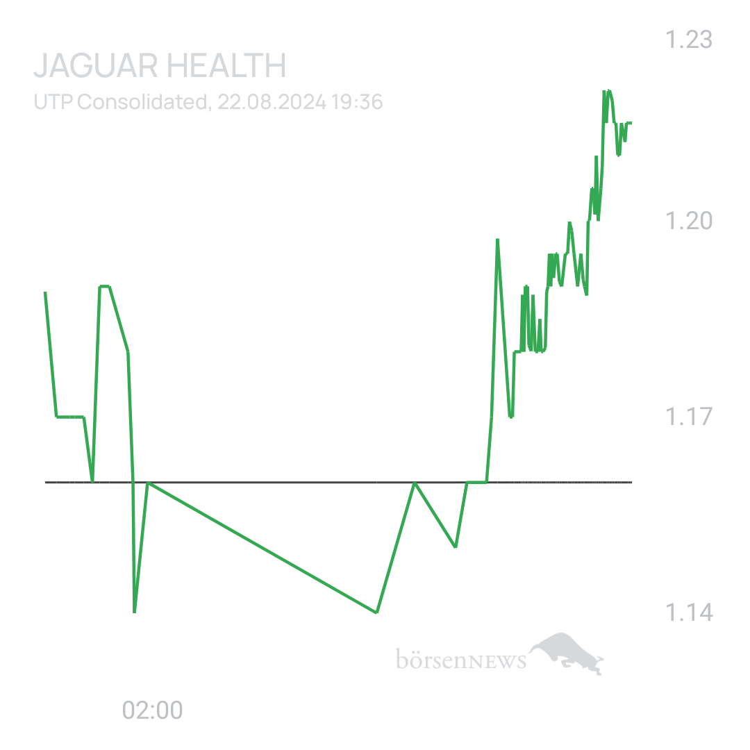 Sicher1 Jaguar Health nach RS
