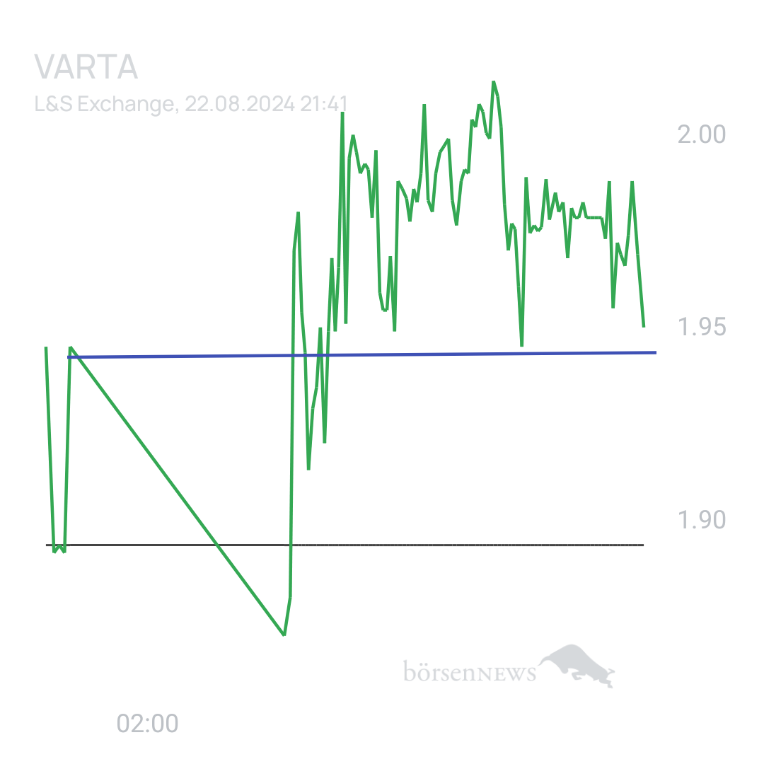 Sicher1 Neues Varta Forum 