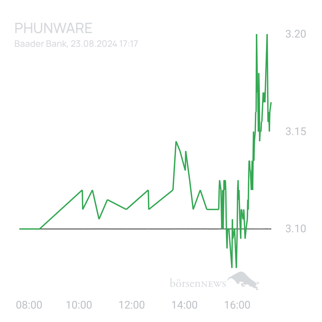 Sicher1 Phunware ab 27.02.24 RS