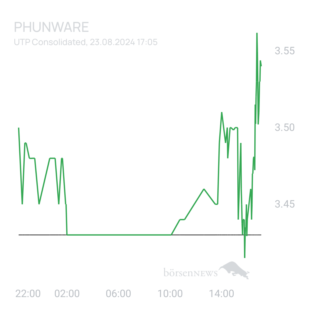 Sicher1 Phunware ab 27.02.24 RS