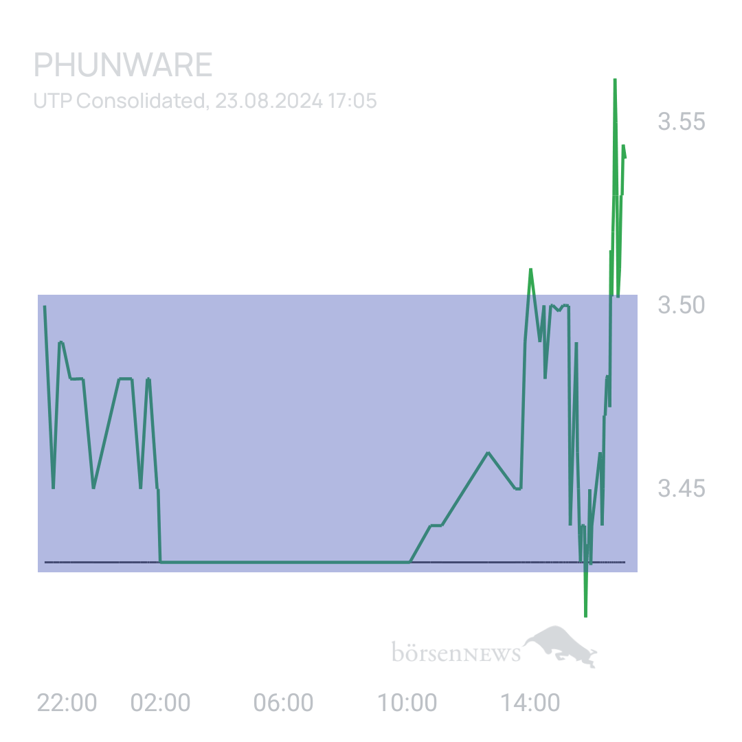 Sicher1 Phunware ab 27.02.24 RS