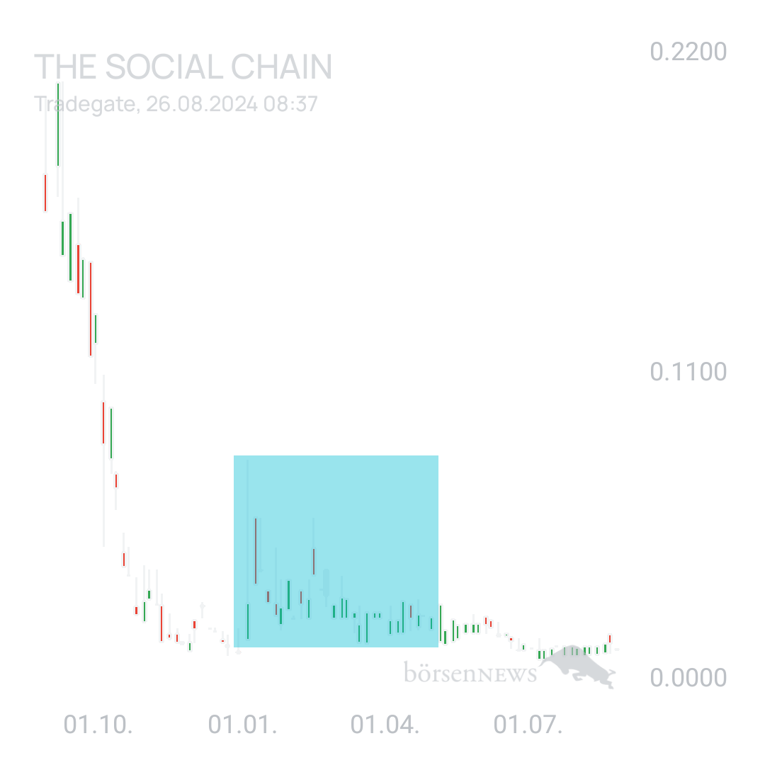 Sicher1 The Social Chain - Forum