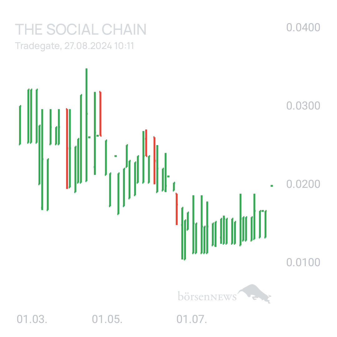 Sicher1 The Social Chain - Forum