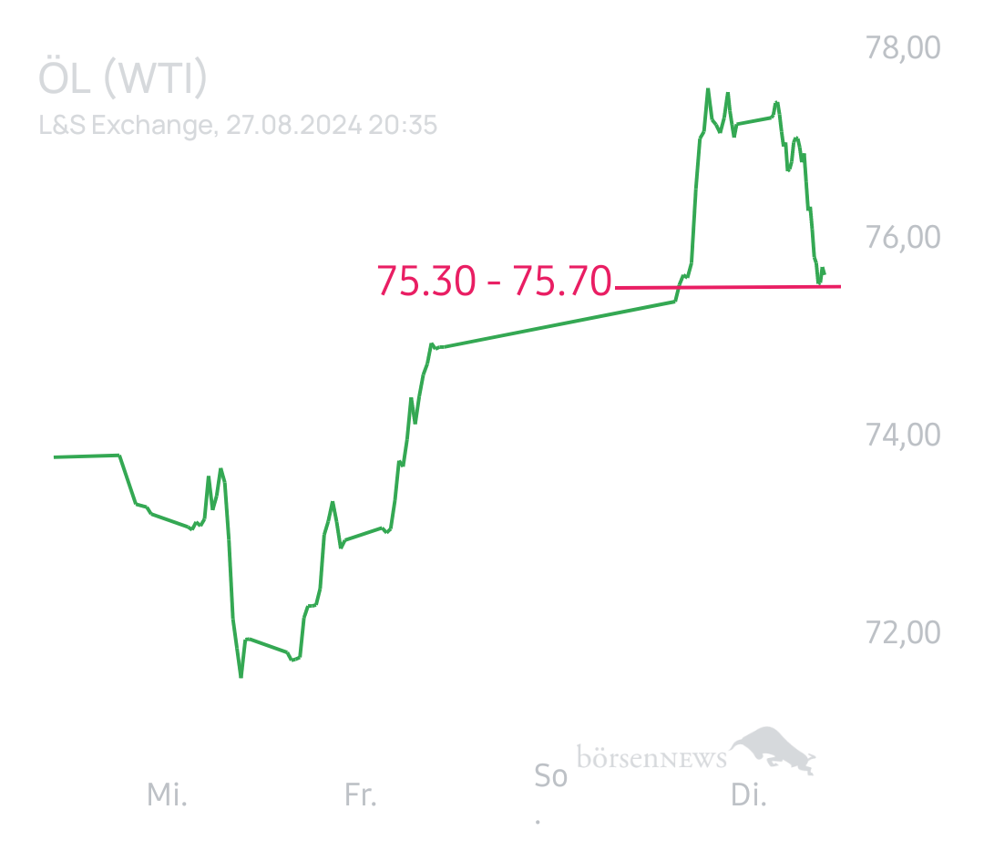 Equinoxia ROHÖL WTI