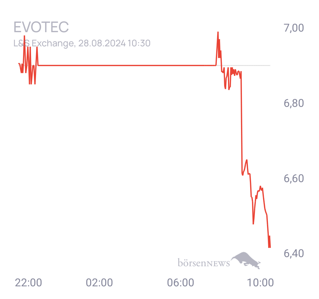 Tradeass EVOTEC