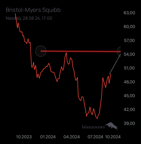 Abc12345 BRISTOL-MYERS