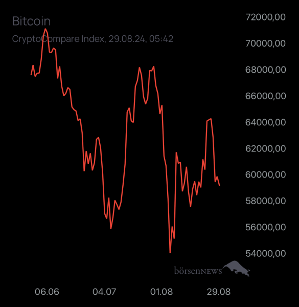 Local_Void BTC/USD