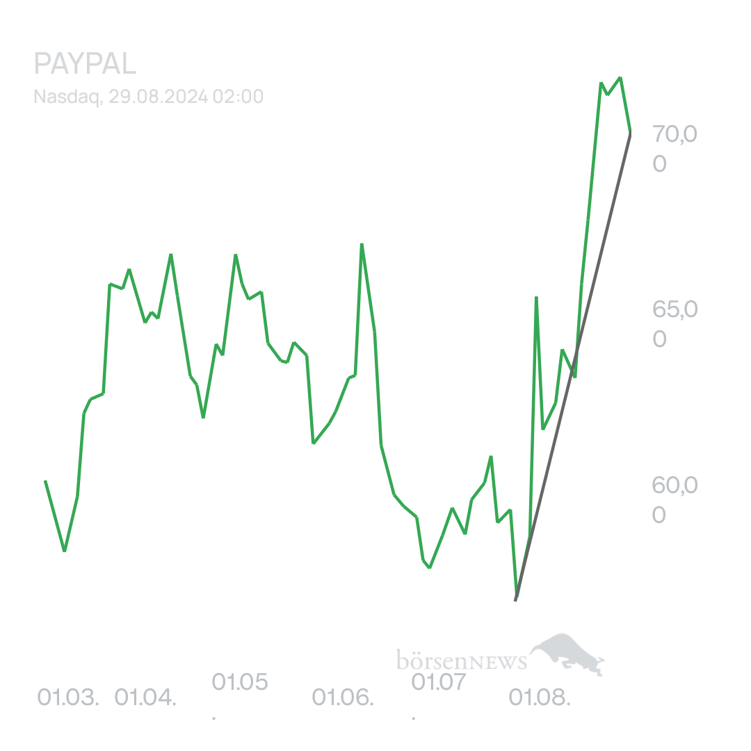 Arpino PAYPAL