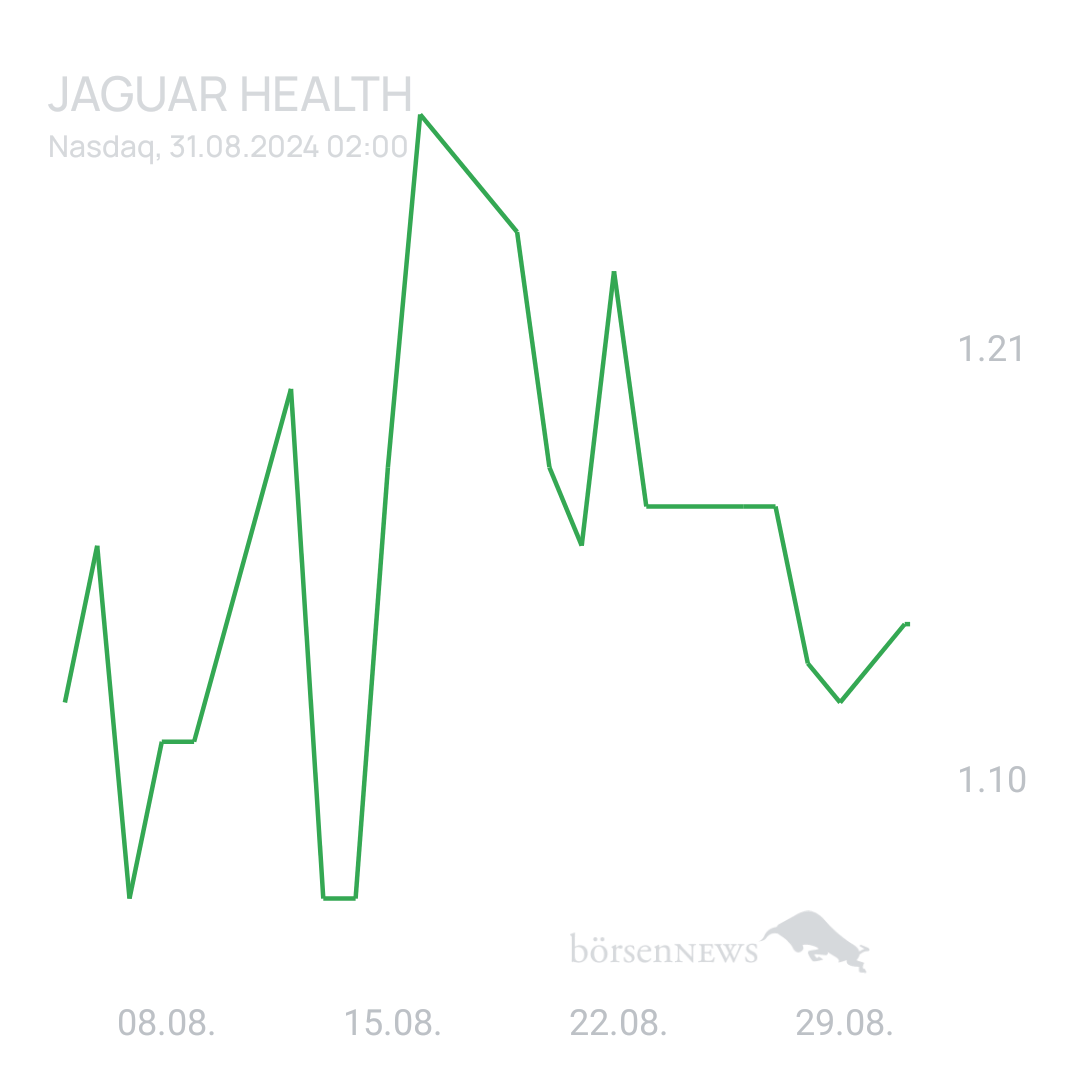 Sicher1 Jaguar Health nach RS
