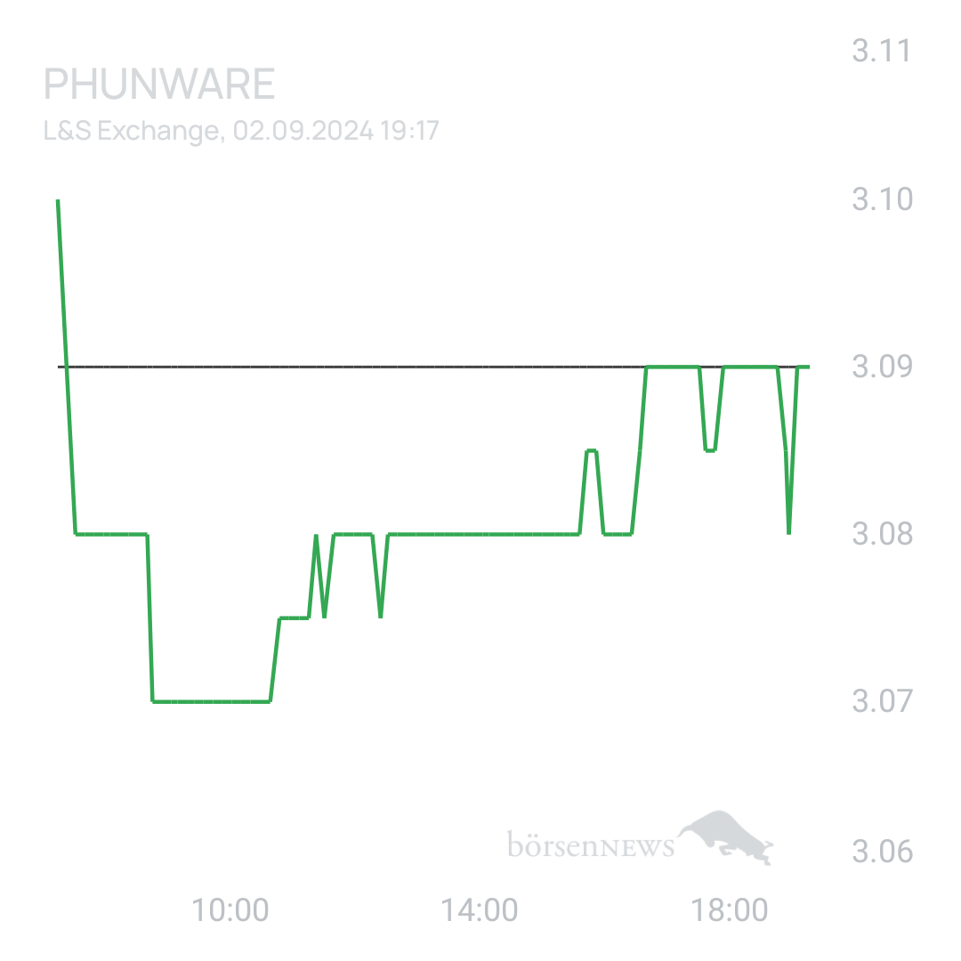 Sicher1 Phunware ab 27.02.24 RS