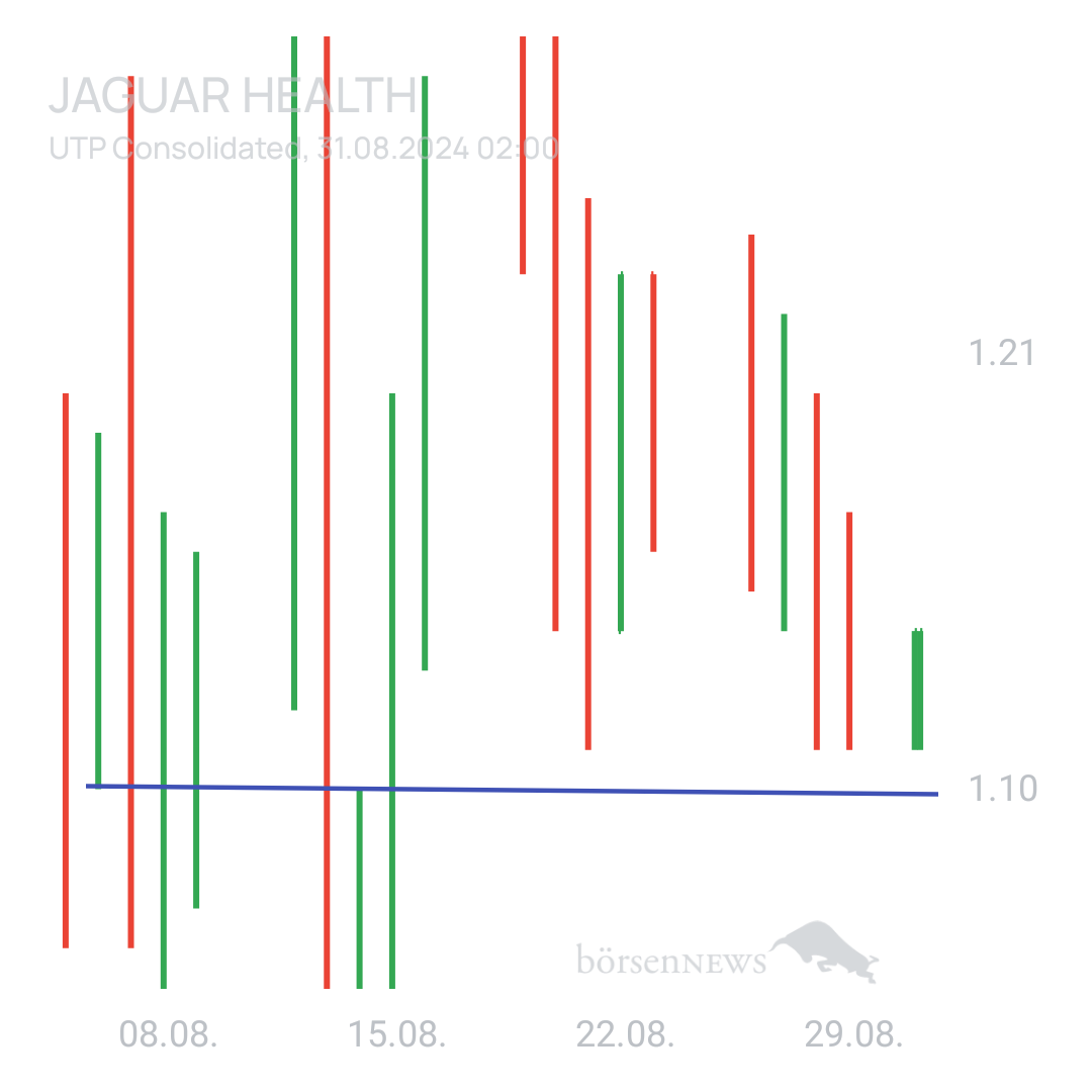 Sicher1 Jaguar Health nach RS
