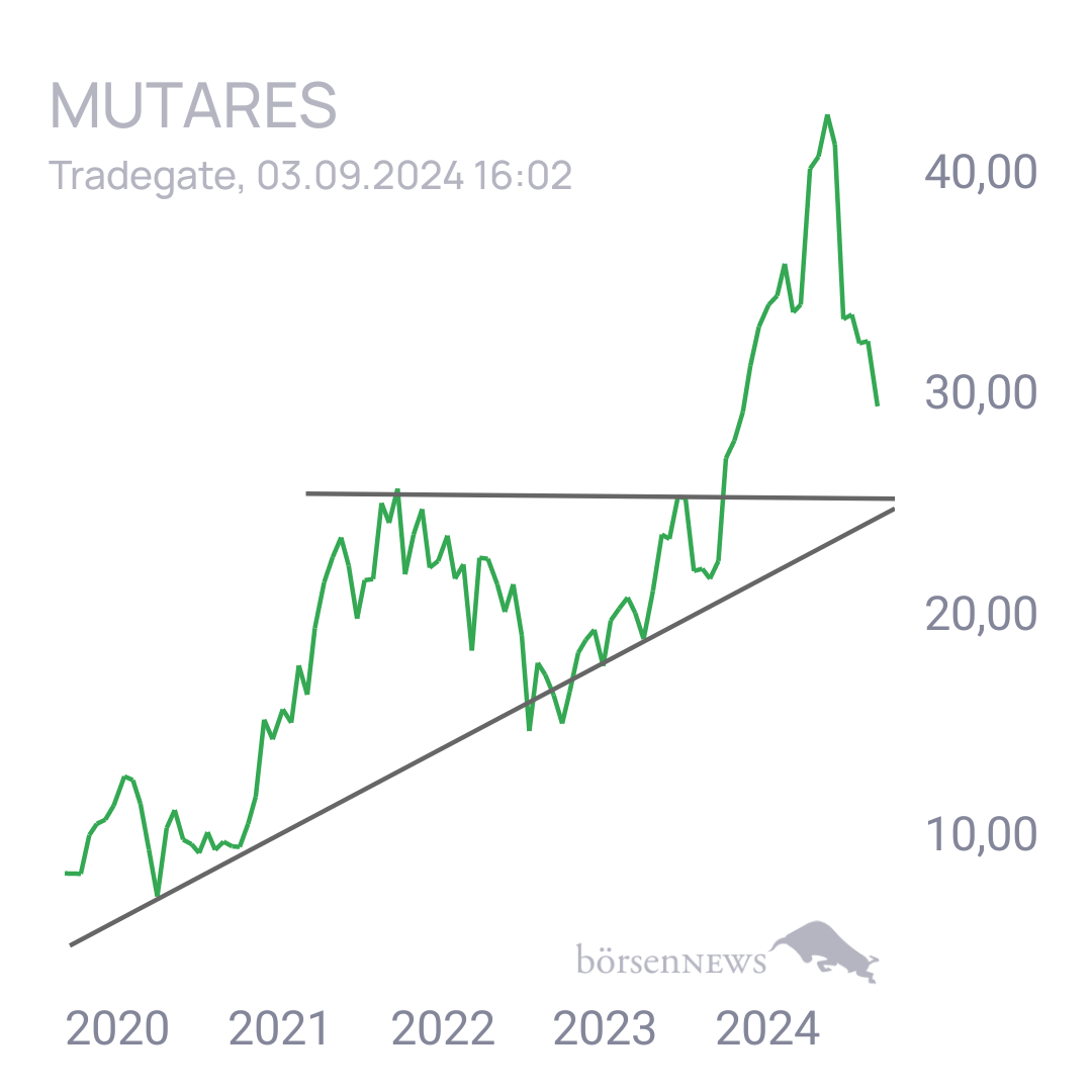 FCING01 MUTARES