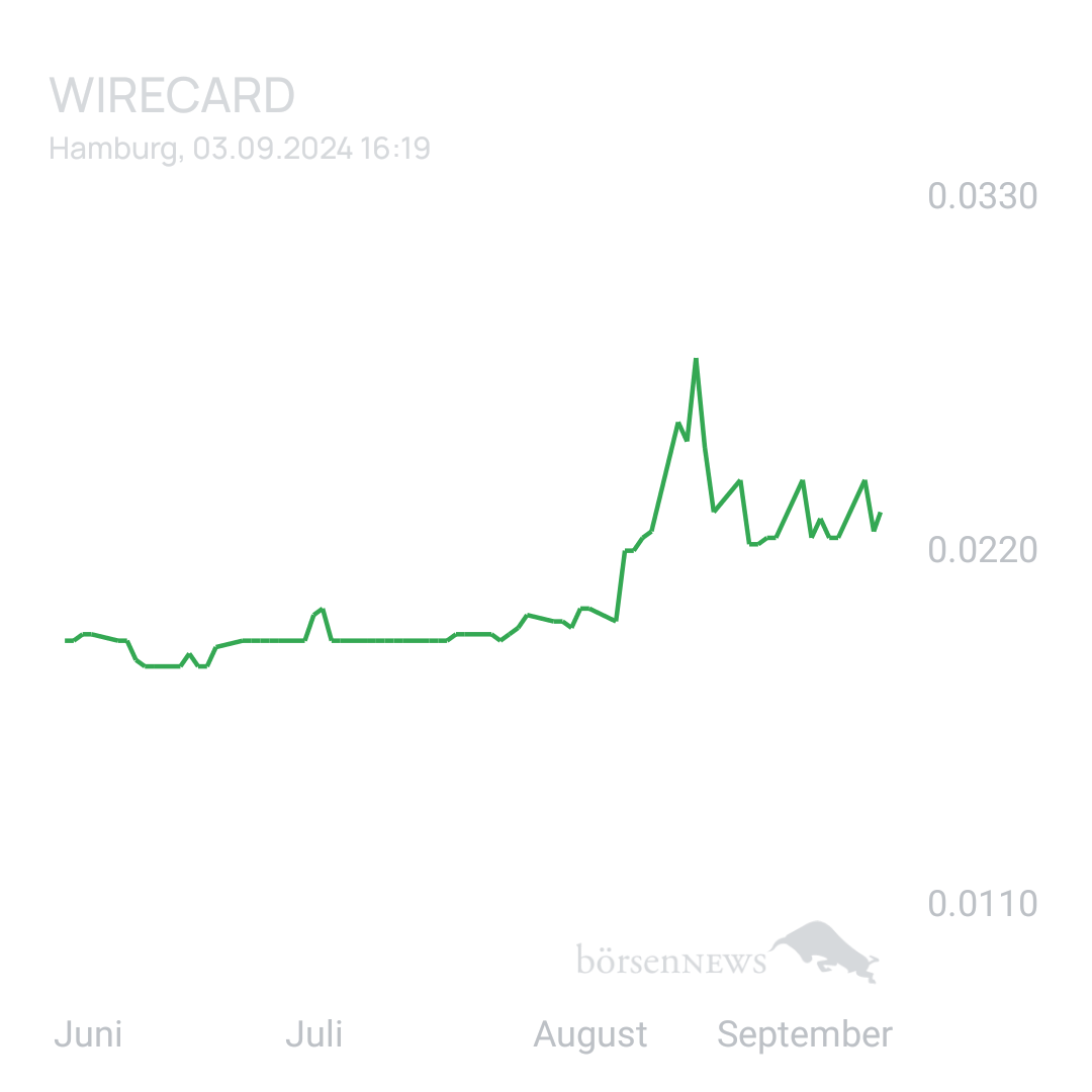 Sicher1 WIRECARD