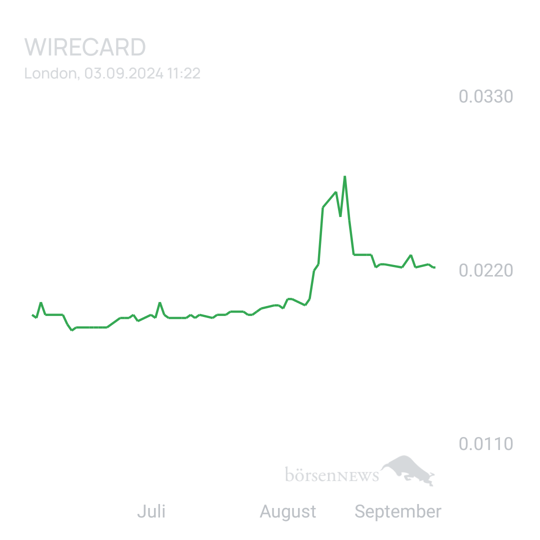Sicher1 WIRECARD