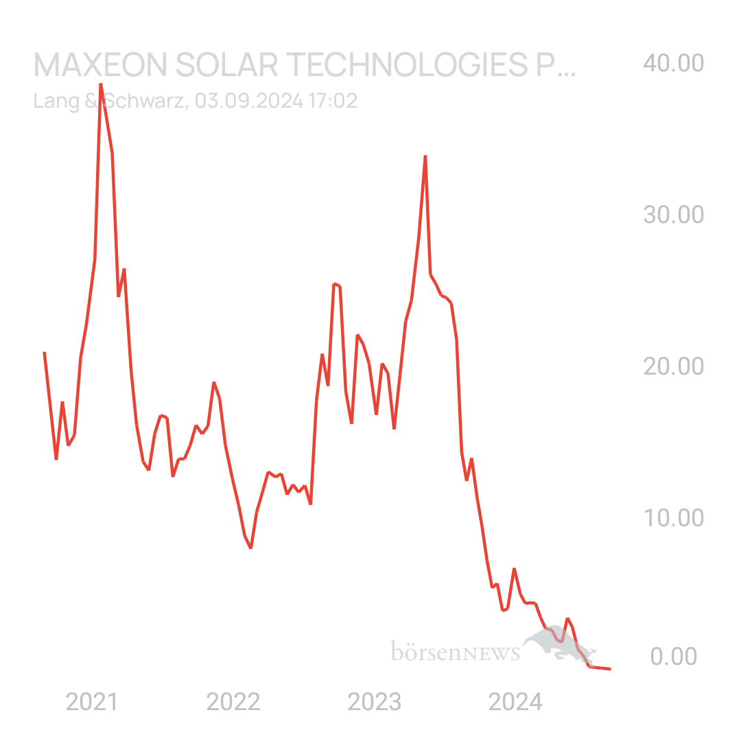 Sicher1 Maxeon Solar