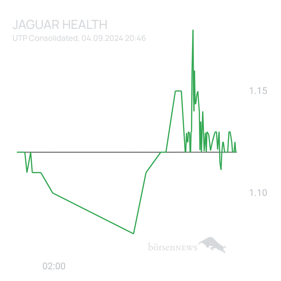 Sicher1 Jaguar Health nach RS

