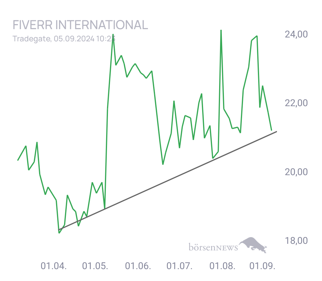 MCRiddick Fiverr International