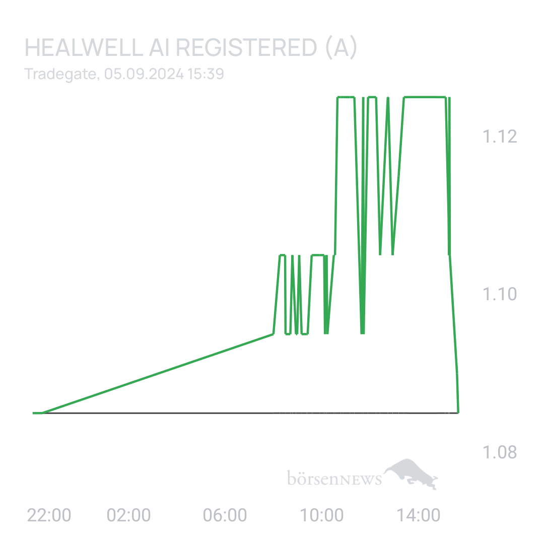 Sicher1 HealWELL AI Registered (A)