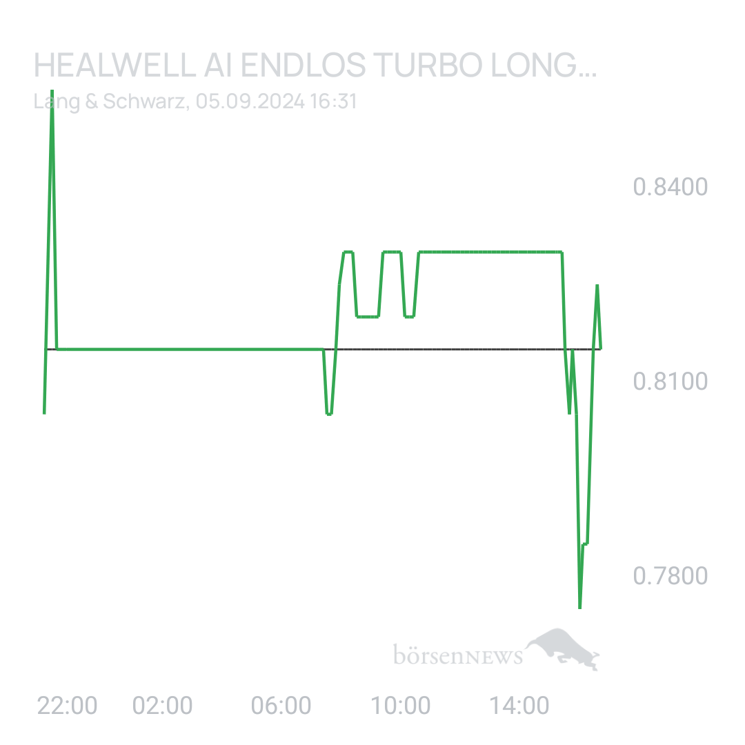 Sicher1 HealWELL AI Registered (A)