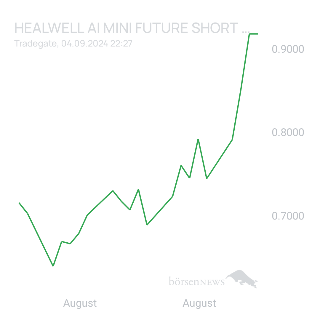 Sicher1 HealWELL AI Registered (A)