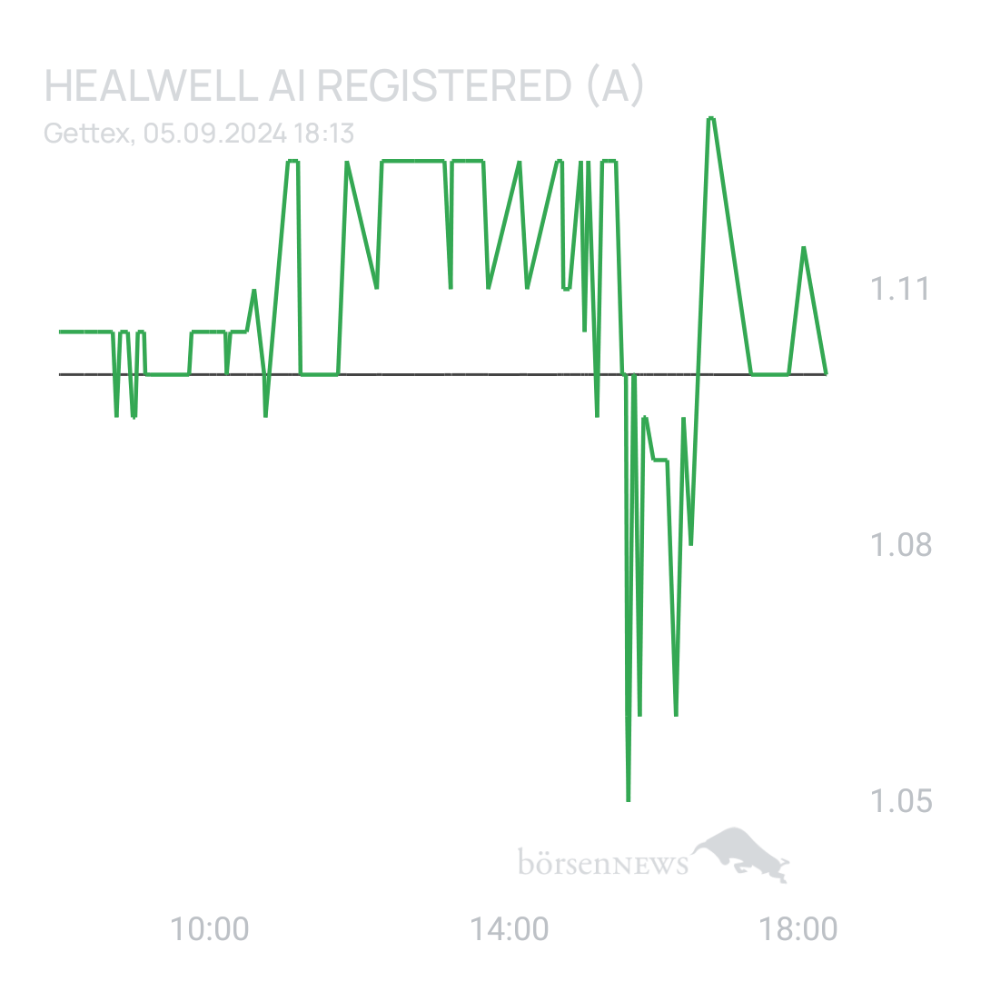 Sicher1 HealWELL AI Registered (A)