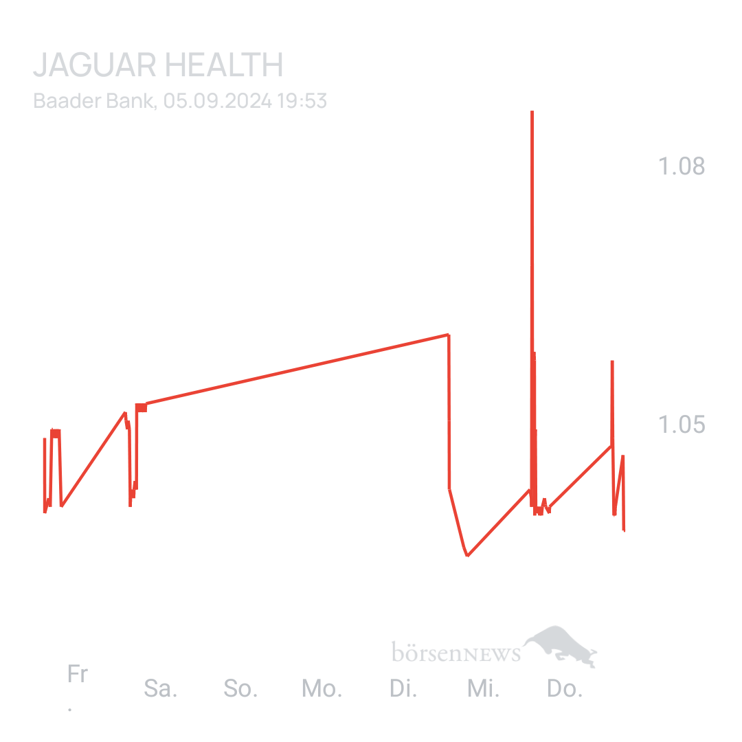 Sicher1 Jaguar Health nach RS
