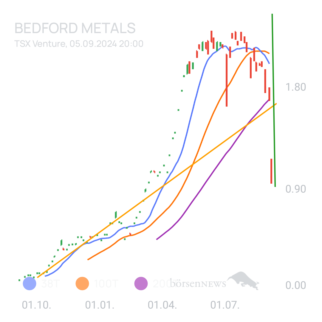 Sicher1 Bedford Metals